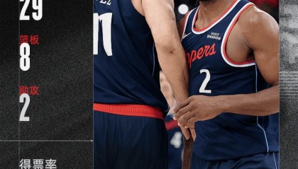 大胜步行者！科怀-伦纳德当选今日JRs评选最佳球员