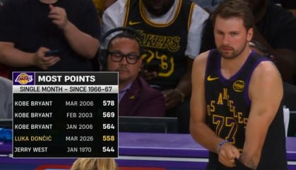 开云体育官网-难度不大！东契奇今天得21分就能超科比 成为湖人队史单月得分王